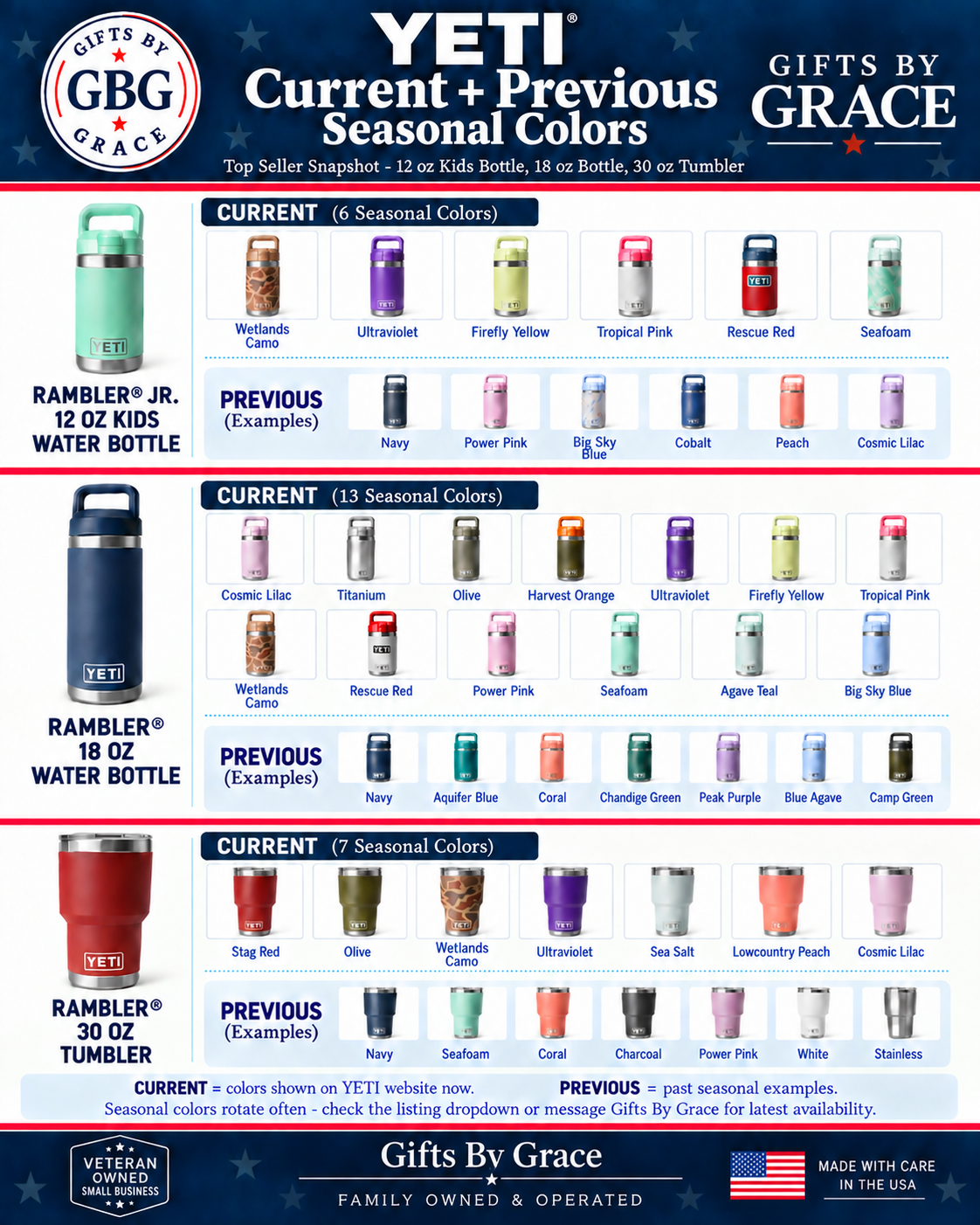 GBG YETI current and previous seasonal colors — Wetlands Camo corrected; approved heritage branding